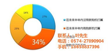 通訊服務行業客戶滿意度與市場趨勢問卷