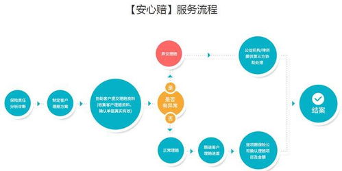 個人保險方案配置的關鍵要素與信息咨詢服務的重要性