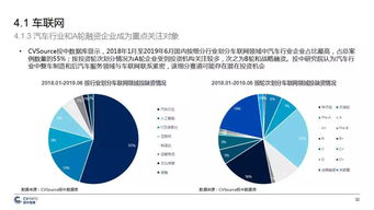 中國5G產業發展與投資報告 機遇、挑戰與投資前景分析
