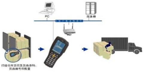 物理防偽防竄貨系統(tǒng)的一般運作流程及信息咨詢服務(wù)
