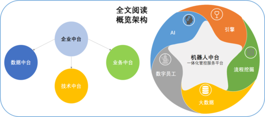 機器人中臺的產品形態與其信息咨詢服務