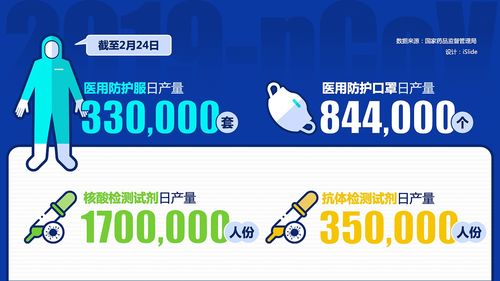 2020疫情專題數據信息圖與信息咨詢服務解析