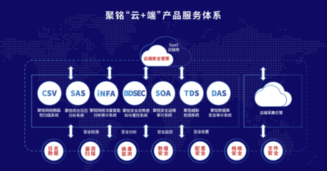 聚銘網(wǎng)絡(luò)完成B輪融資 加速技術(shù)創(chuàng)新，全面升級安全托管運(yùn)營服務(wù)體系