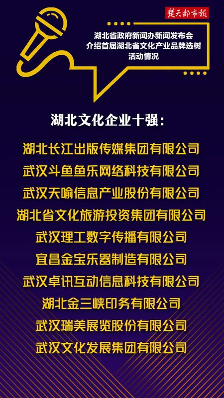 湖北文化產業(yè)發(fā)展新篇章 首屆文化企業(yè)十強發(fā)布，楚天181文化創(chuàng)意產業(yè)園榮膺十大品牌