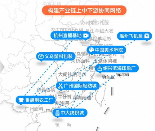 產業(yè)帶數字地圖 打造數字時代源頭尋廠新公器