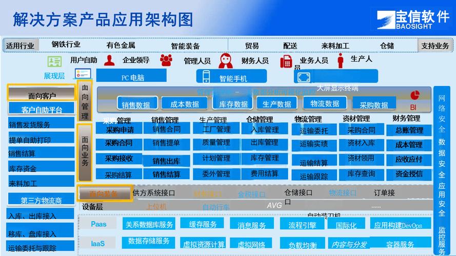 智慧供應鏈在鋼鐵流通領域的應用與實踐-寶信-褚衍東